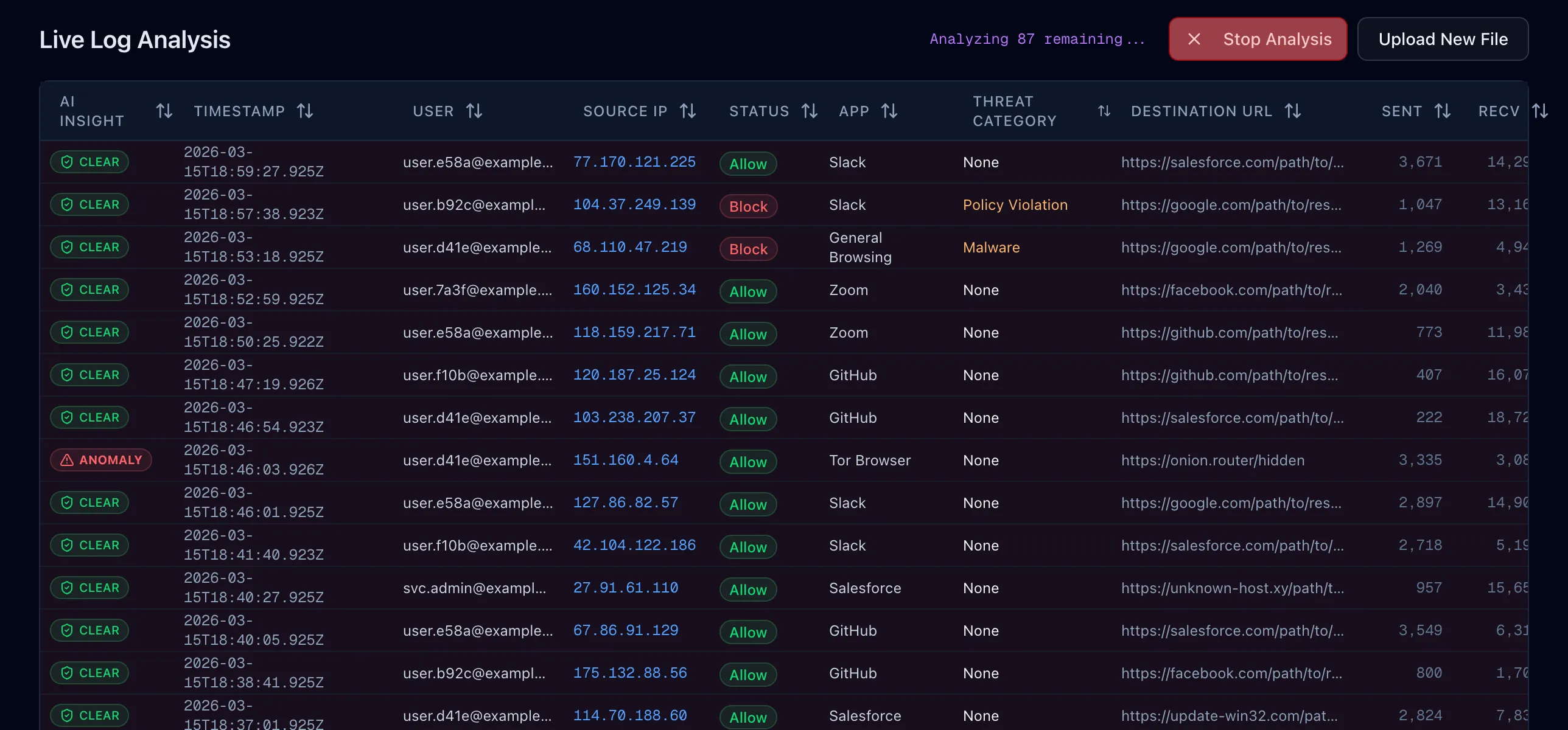 SignalTraceAI real-time NDJSON streaming analysis in progress with live chart updates